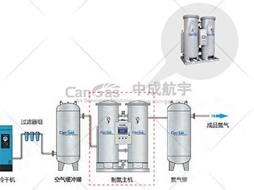 PSA制氮机进气压力不达标？揭秘原因与处理方法